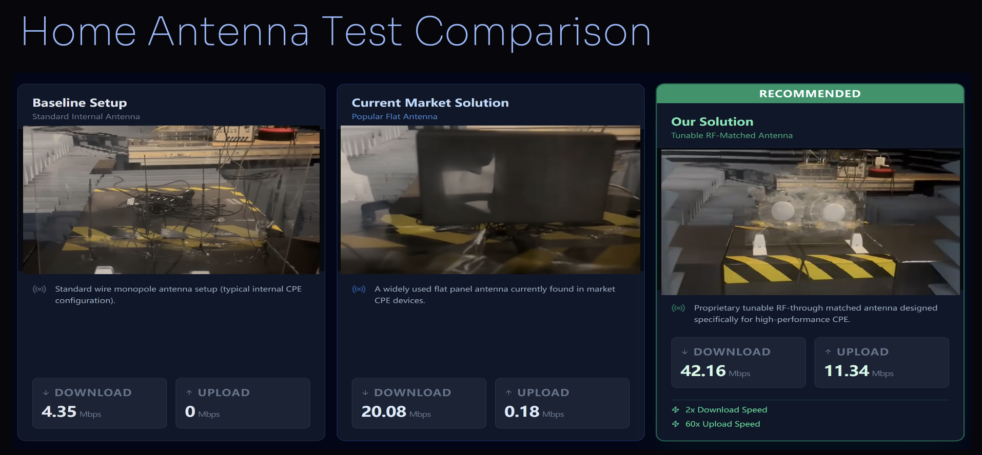 Antenna Comparison