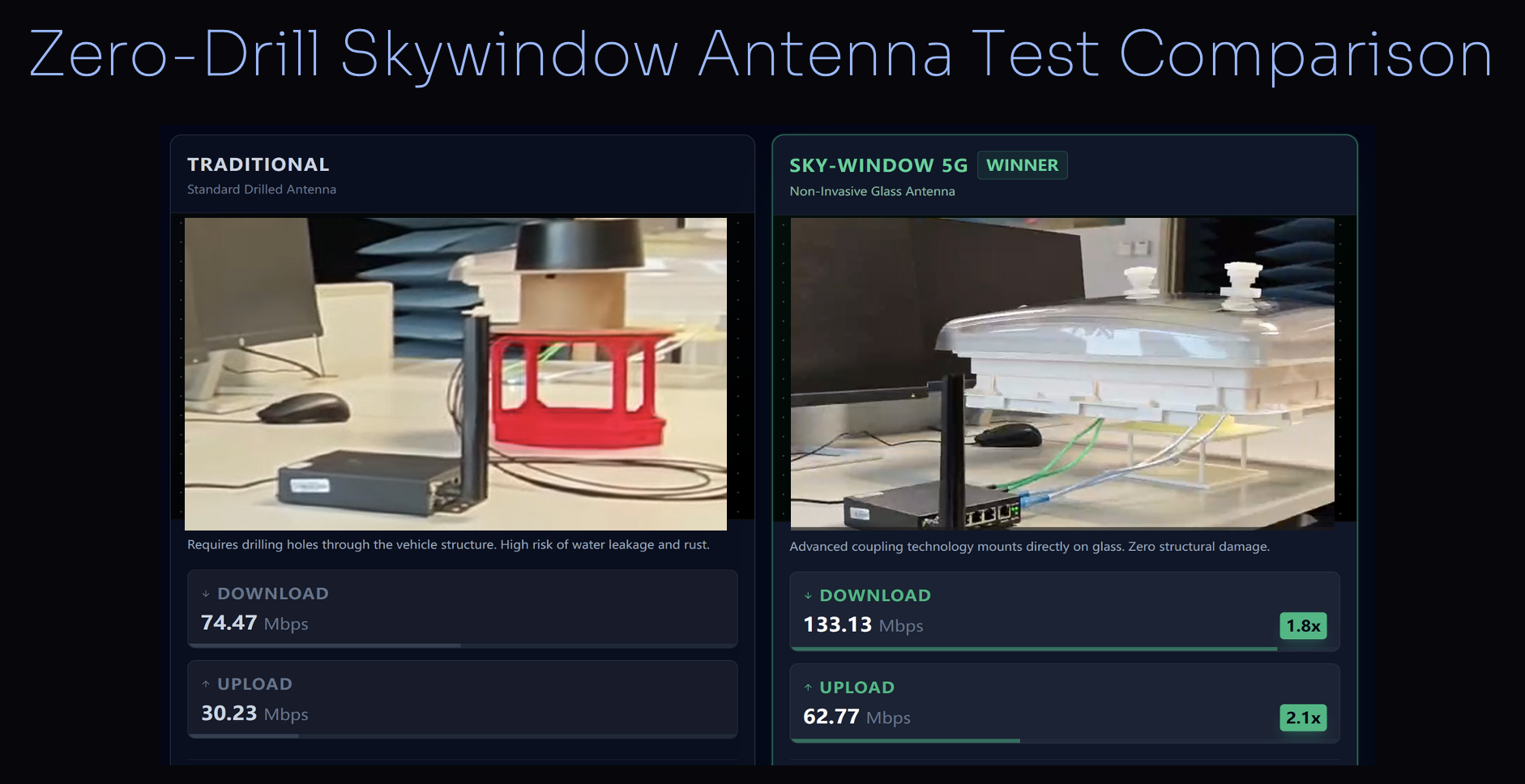 Antenna Comparison